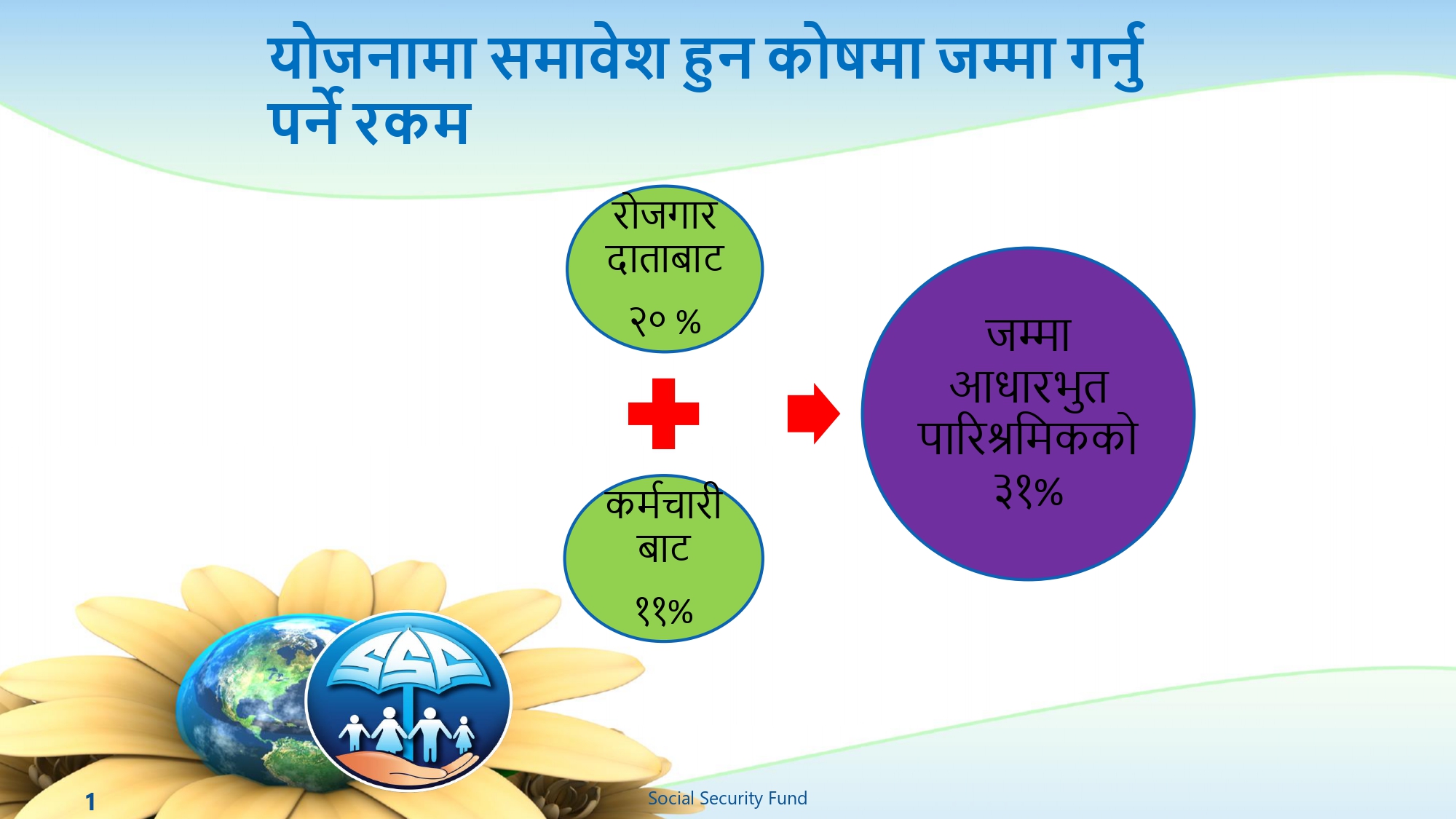 योजनामा समावेश हुन कोषमा जम्मा गर्नु पर्ने रकम